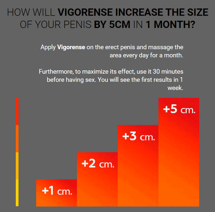 does vigorense increase the size